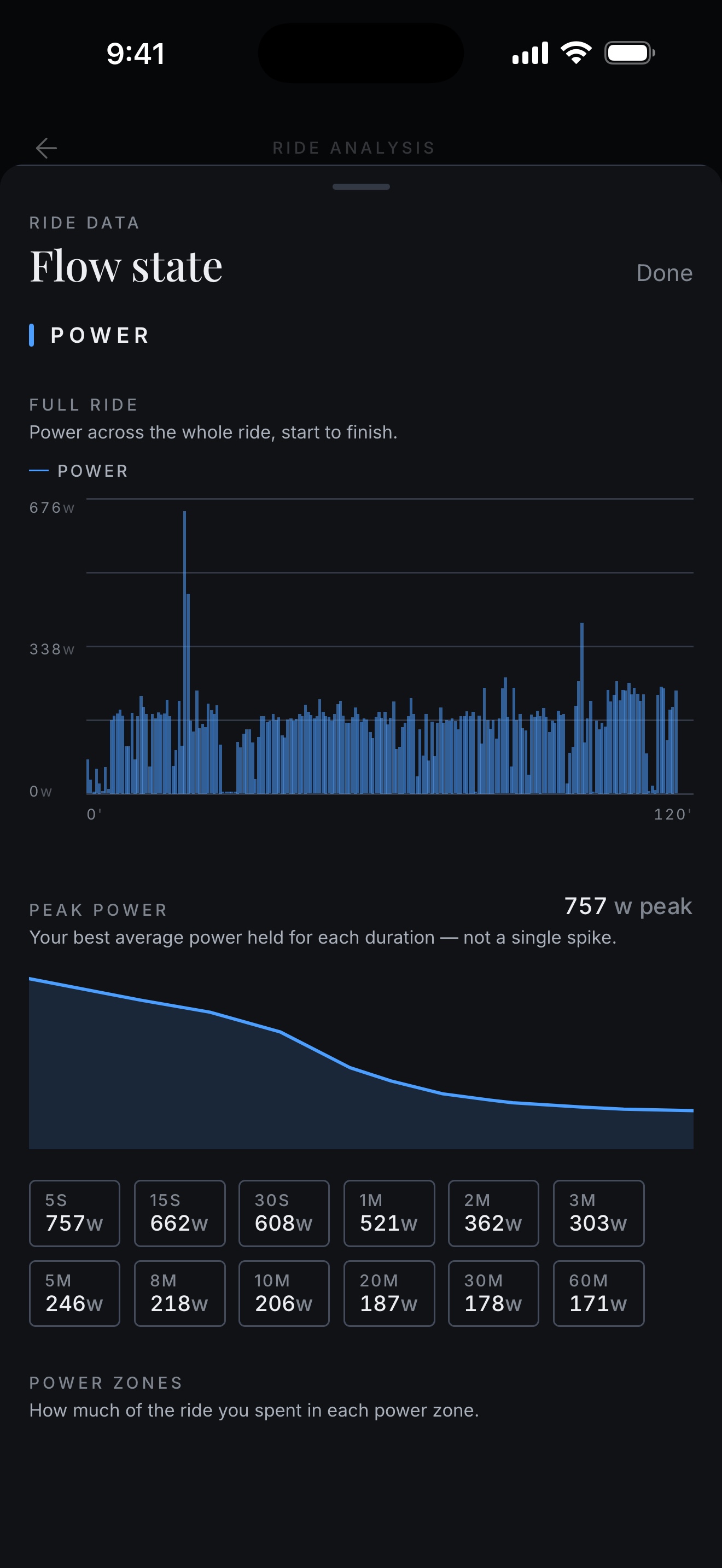 Alpine Velo ride data showing power and heart-rate over the full ride plus a peak-power curve with per-duration bests