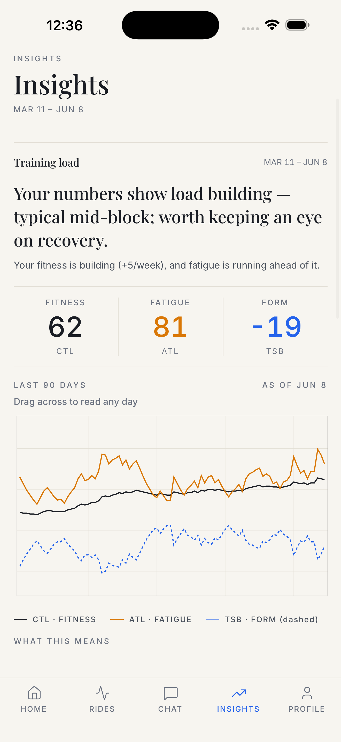 Alpine Velo insights screen showing fitness, fatigue, and form with a 90-day training-load chart