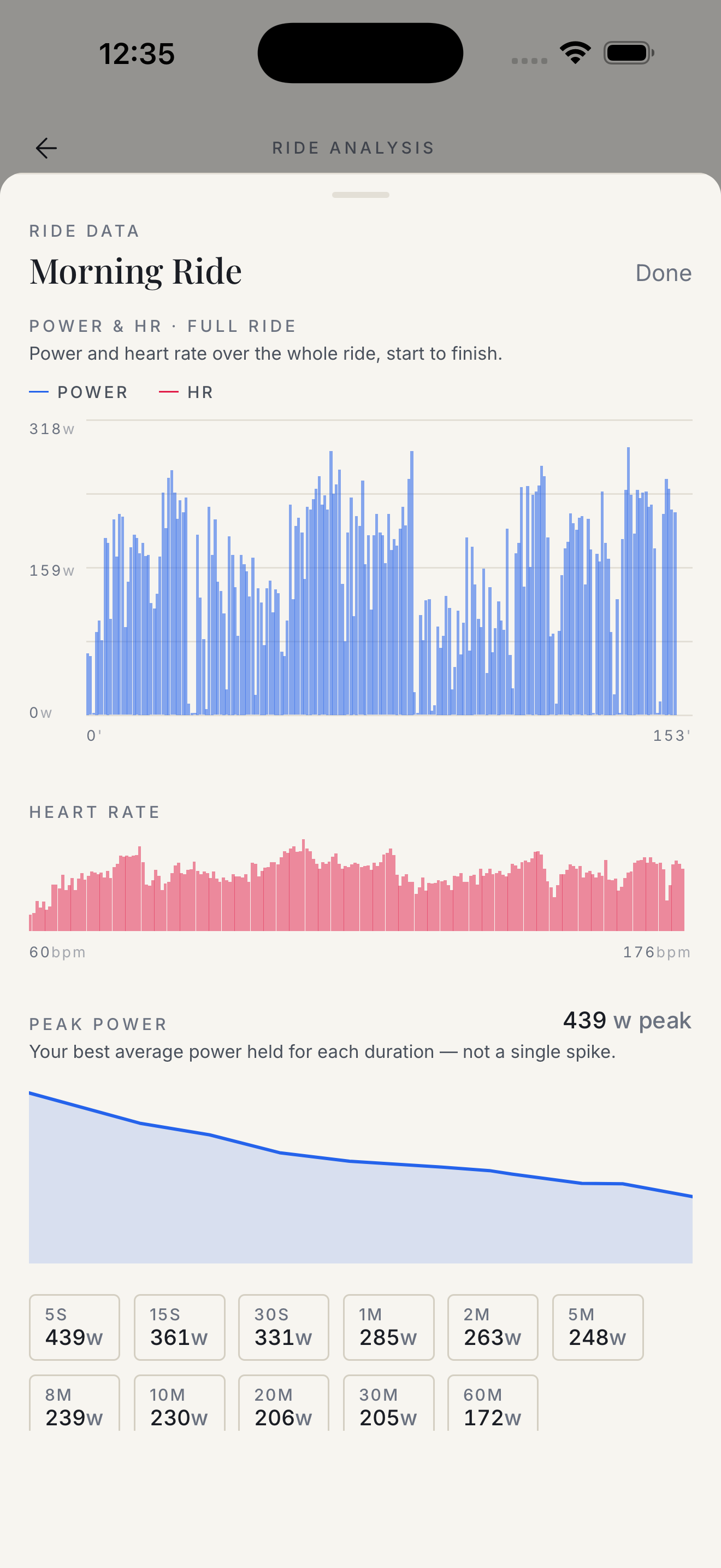 Alpine Velo ride data showing power and heart-rate over the full ride plus a peak-power curve with per-duration bests